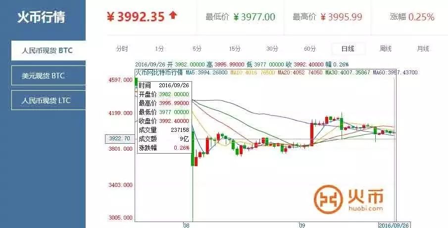 火币网怎样查看行情(火币网现在怎么能进入)