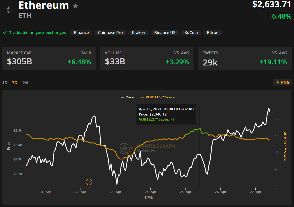 以太坊最新价格(以太坊最新价格行情美金走势图)