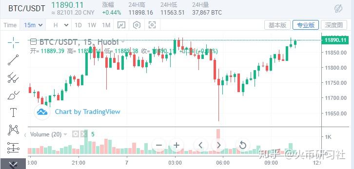火币买比特币与行情价(火币usdt怎么换人民币)
