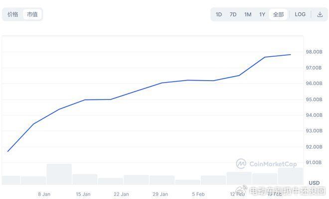 以太坊价格(以太坊价格历史走势图)