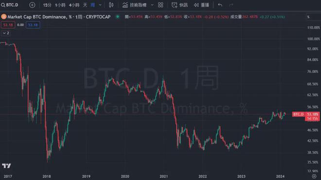以太坊价格(以太坊价格历史走势图)