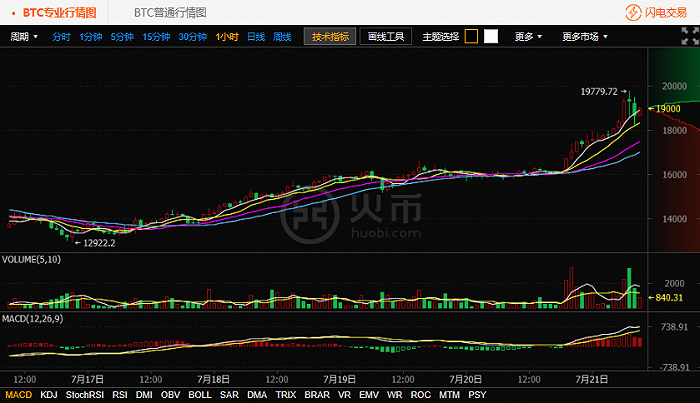 包含火币网以太坊币实时行情价格的词条