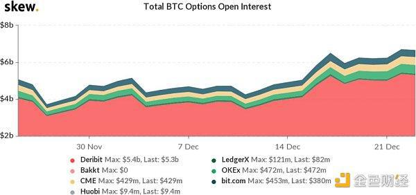 火币交易行情排行的简单介绍