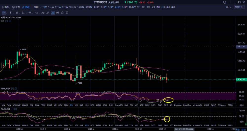 火币网络故障行情(正规usdt交易平台官网)