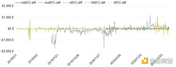 火币网络故障行情(正规usdt交易平台官网)