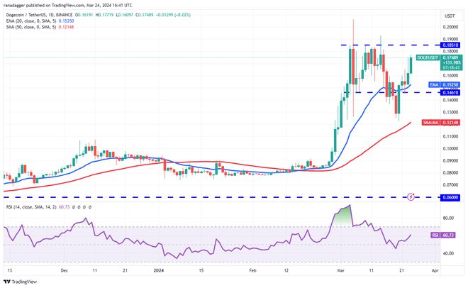 LUNA币最新消息(luna币最新消息销毁)