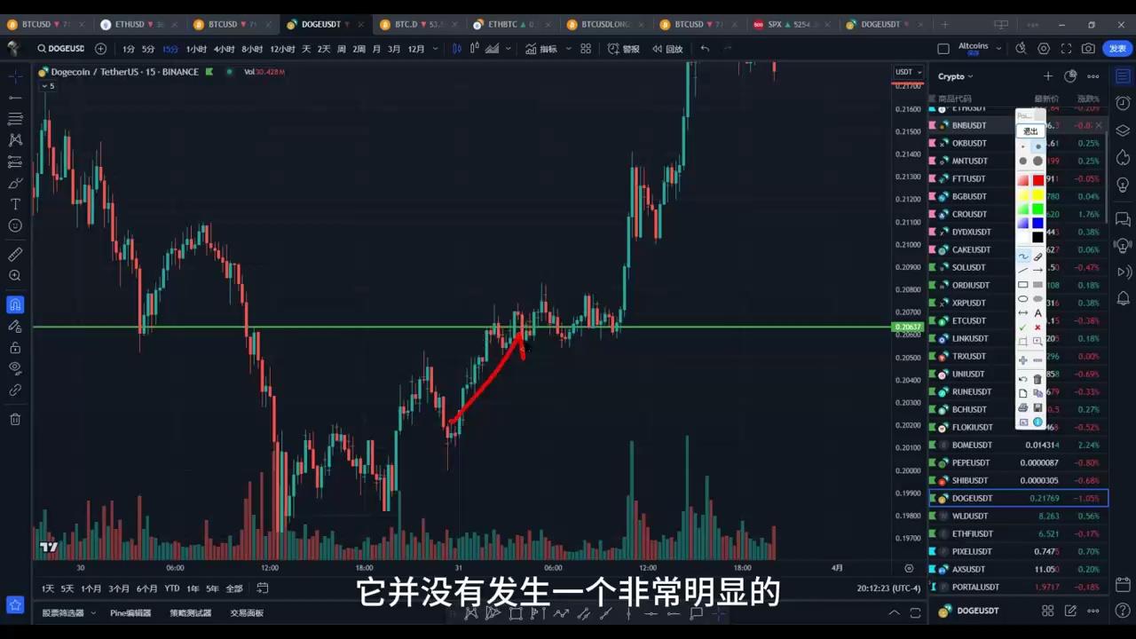 关于火币gode最新行情的信息