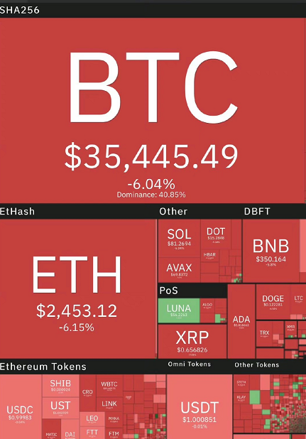 UST币(UST币正规吗)