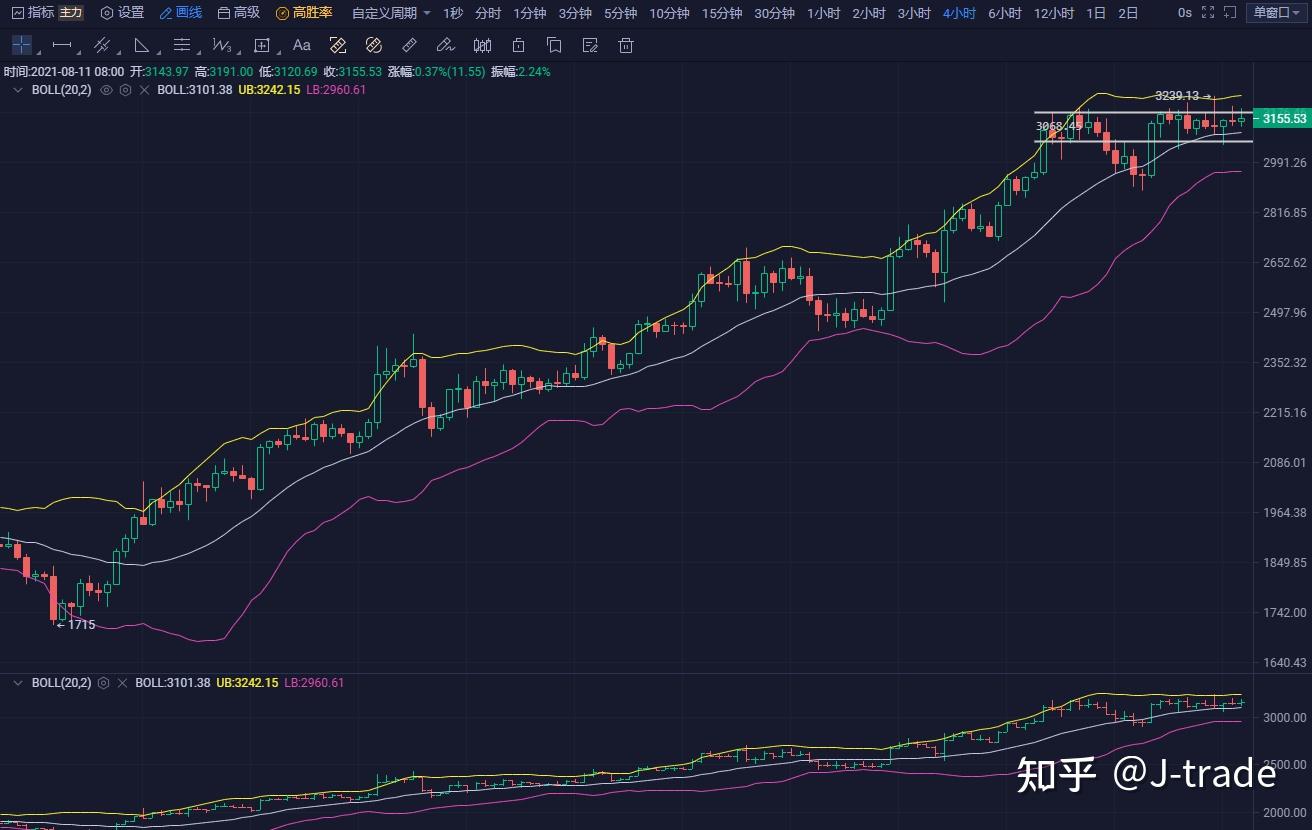 ETH价格今日行情(doge价格今日行情)