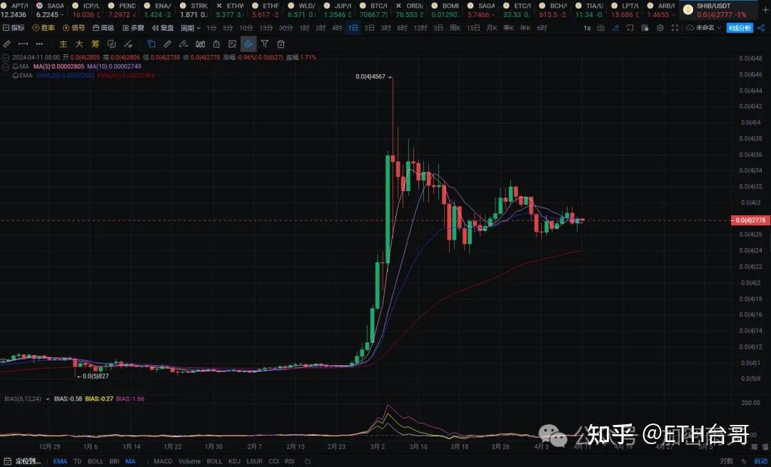 SHIB币实时行情(shib币实时行情 金色财经)