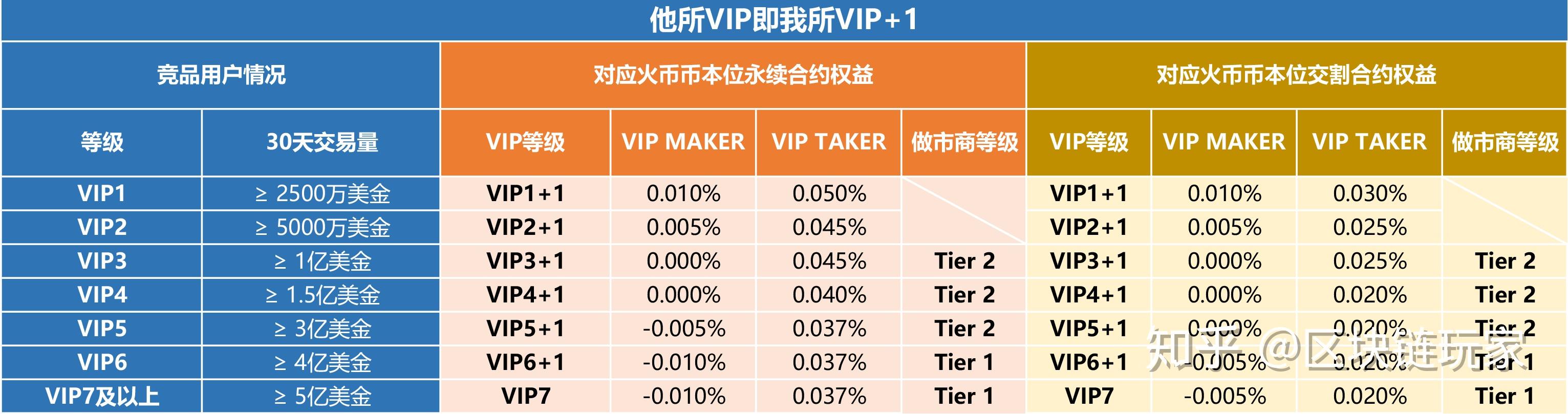 火币合约行情(火币交易所官网)