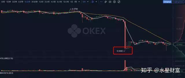 关于火币行情哪里能看到macd的信息