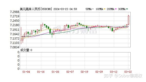 今天美元汇率人民币(今天美元汇率人民币中间价多少)
