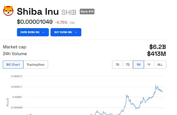 SHIB价格(shib价格今日行情实时)