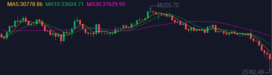 LUNA暴跌(luna暴跌事件)