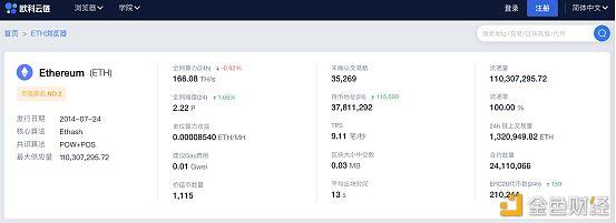 以太坊浏览器(以太坊浏览器网址)