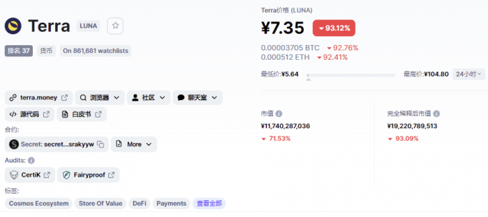 LUNA暴跌(luna暴跌多少倍)