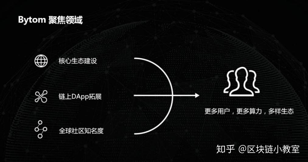 比原链(比原链超话)