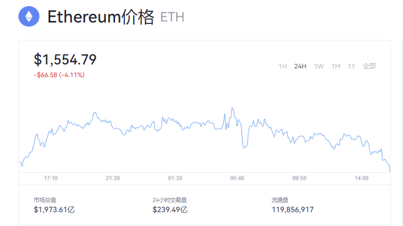 以太坊价格行情(以太坊价格行情k线图)