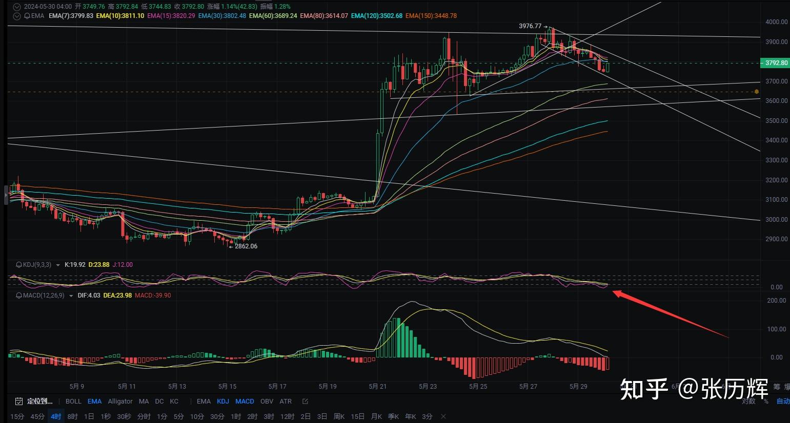 以太坊行情的简单介绍