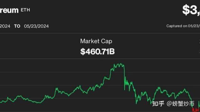 以太坊最新价格(比特以太坊最新价格)