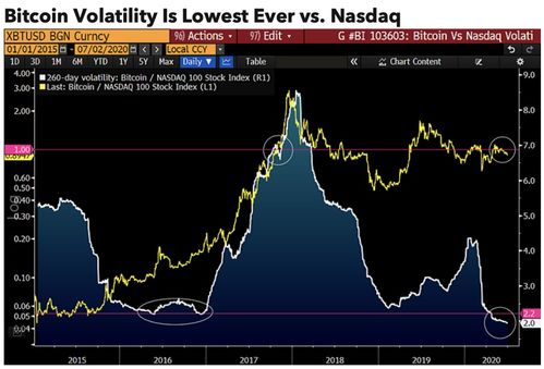 火币行情走势图的简单介绍