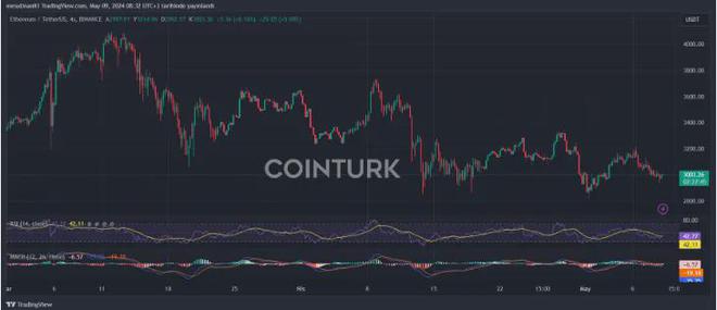 以太坊价格(狗狗币最新价格行情)