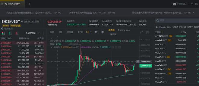 SHIB价格(shib价格行情 币币情)