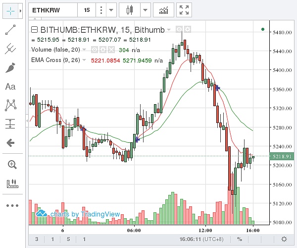 以太坊价格行情(以太坊价格行情分析)