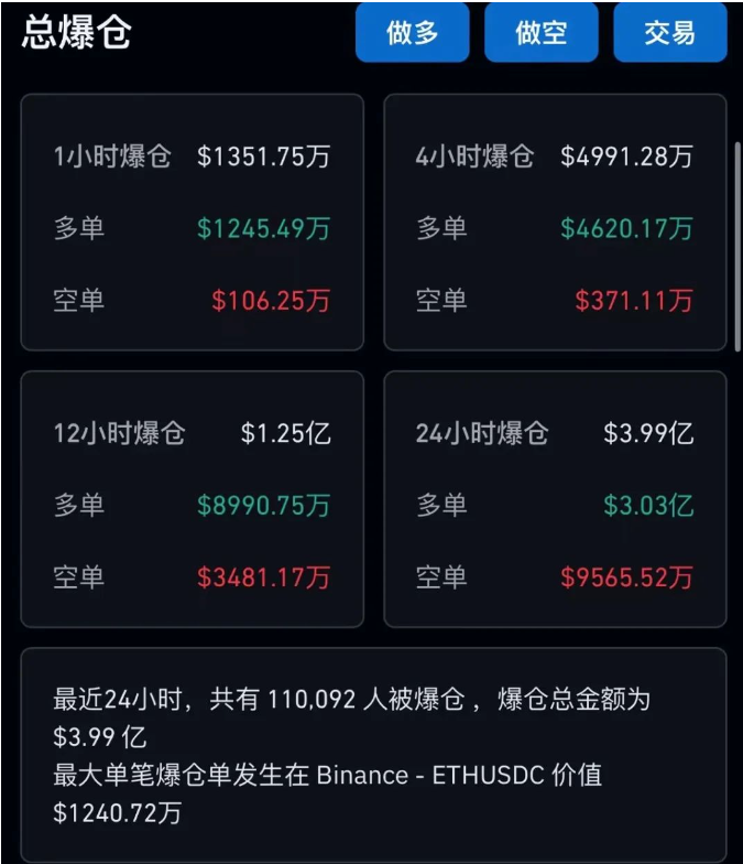 以太坊最新价格(以太坊最新价格行情美元)