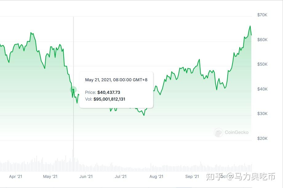 LUNA暴跌(luna暴跌时间)