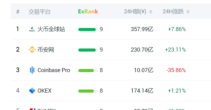 火币网行情非小号(非小号交易所官网行情)