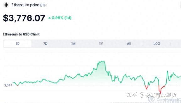 以太坊最新价格(以太坊最新价格行情 美金)