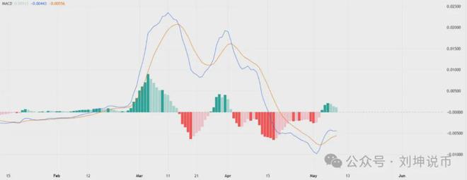 狗狗币价格(狗狗币价格实时行情)