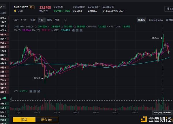 火币网怎样查看行情(火币网址wwwhuobiinfo)