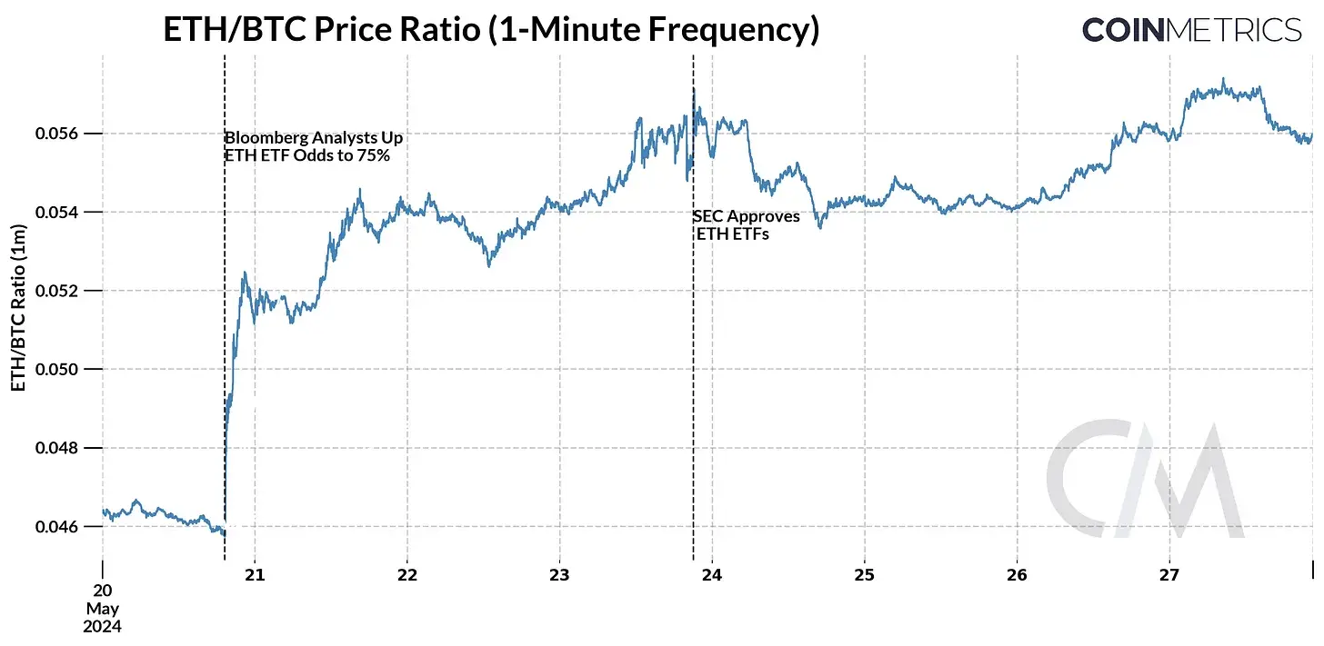以太坊最新价格(以太坊最新价格k线图)