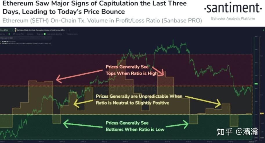 以太坊最新价格(以太坊最新价格行情)