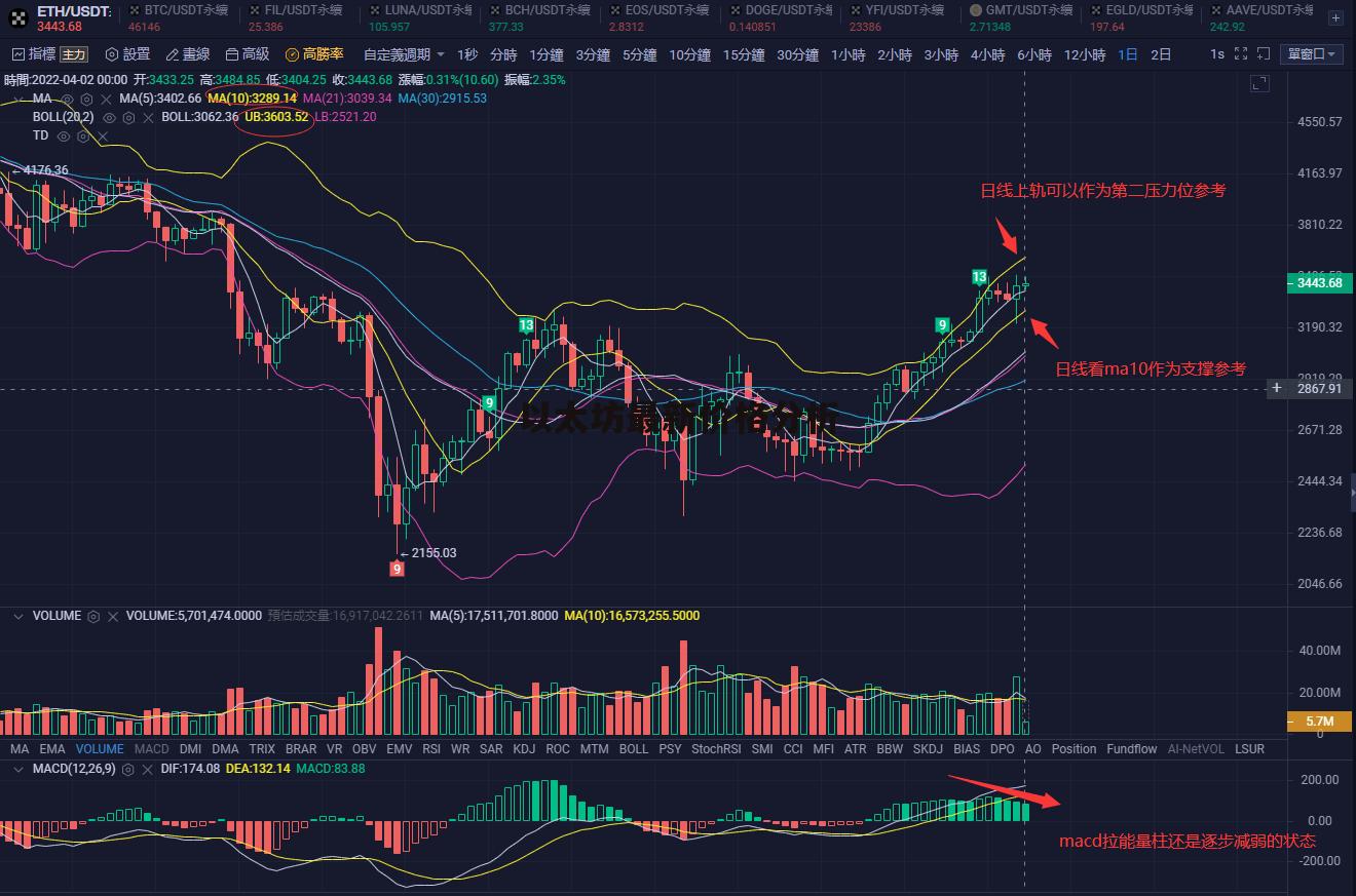 以太坊价格行情(以太坊价格行情多少美元)