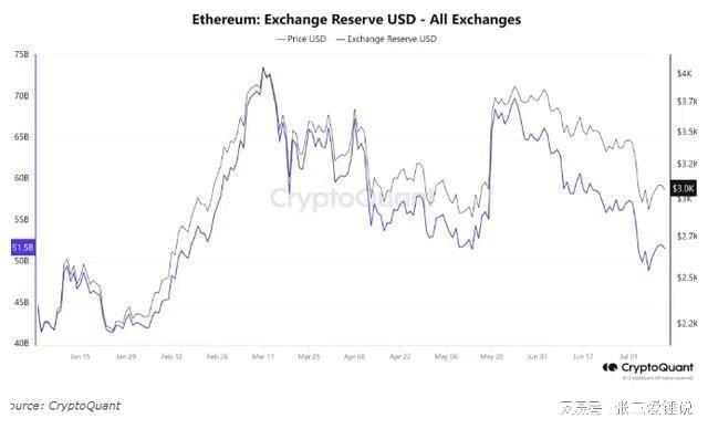 以太坊价格行情(以太坊价格行情 币排名网)