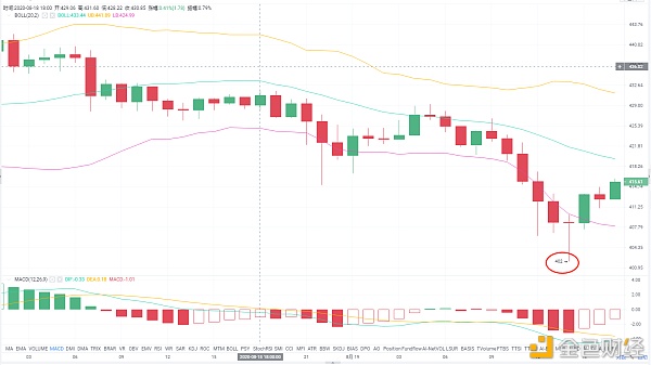 以太坊价格行情(以太坊价格行情 币排名网)