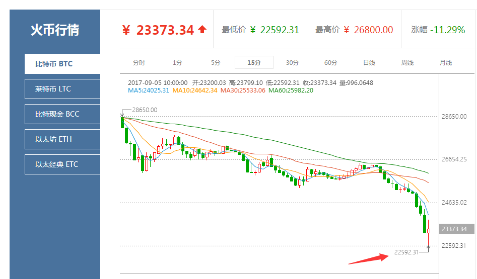 火币买比特币与行情价的简单介绍