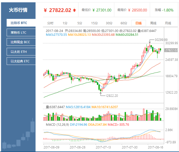 火币行情电脑版的简单介绍