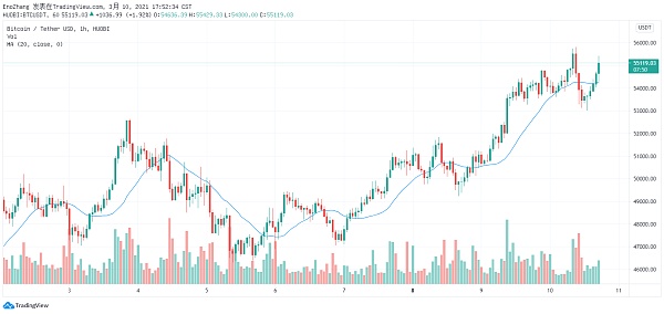 关于火币今天行情的信息