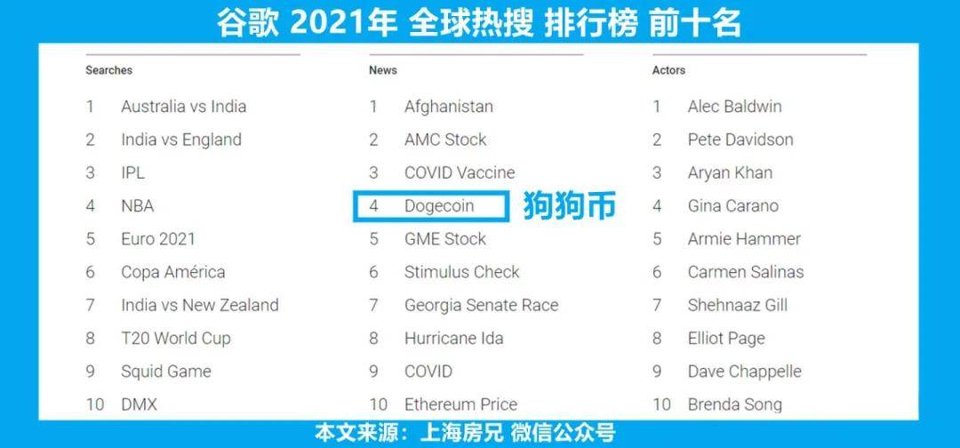 火狗币行情(hwt火狗币官网)
