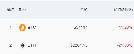 以太坊币最新价格(以太坊币最新价格走势图)