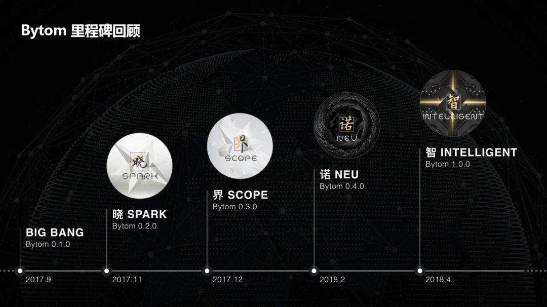 比原链(比原链倒闭比原链会退市吗)