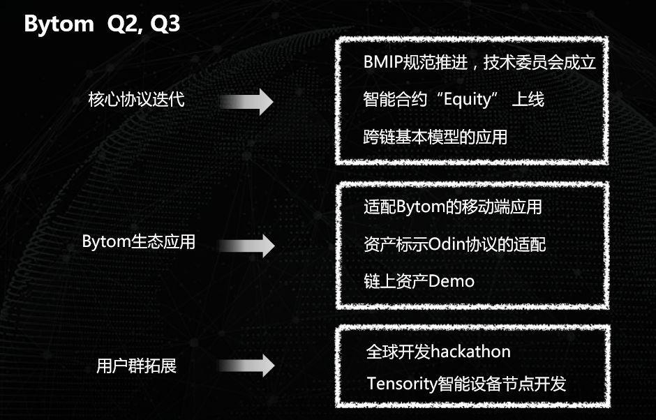比原链(比原链最新实时新闻)