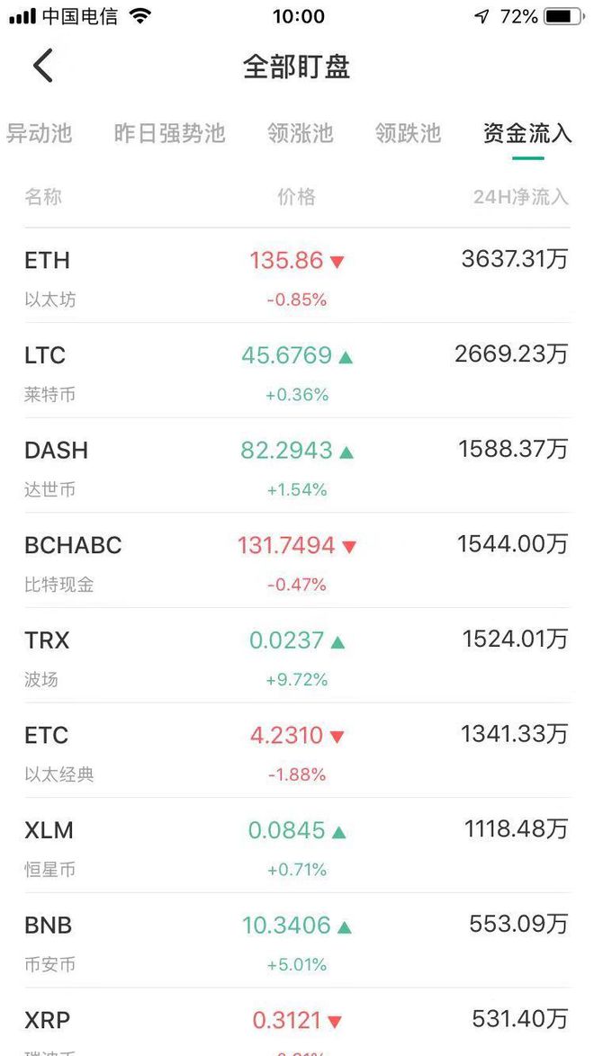 以太坊币最新价格(以太坊币最新价格美元)