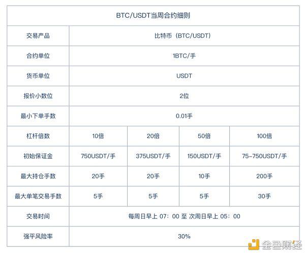 LTC交易会所(lcoin交易所)