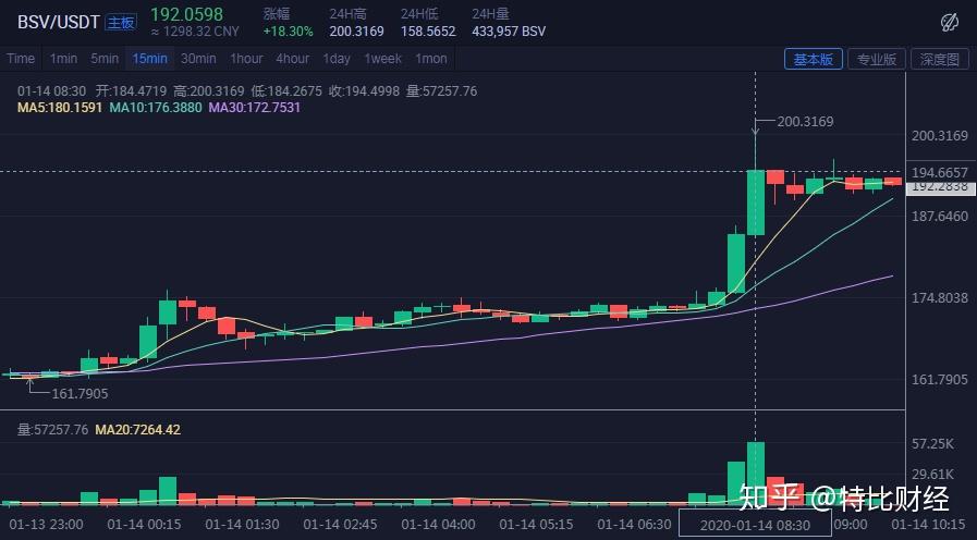 关于BSV-比特币交易会所的信息